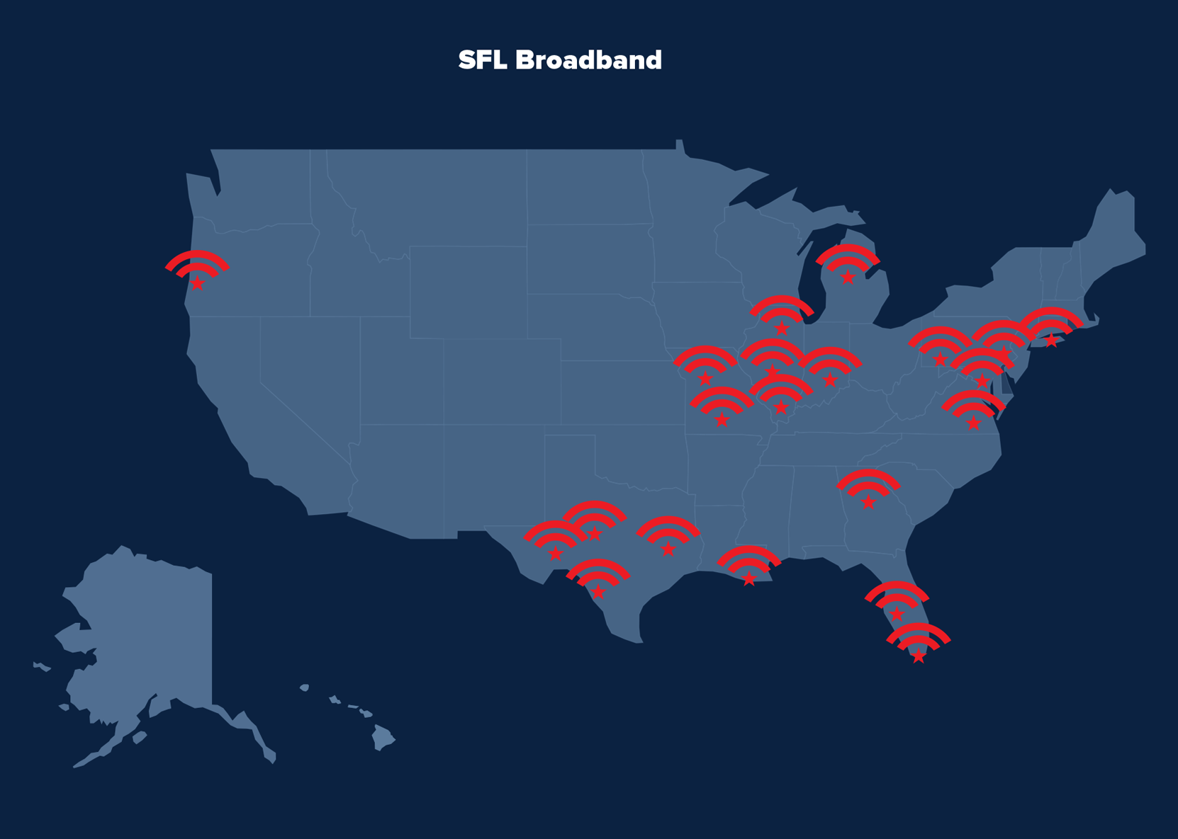 SFL Broadband Sites